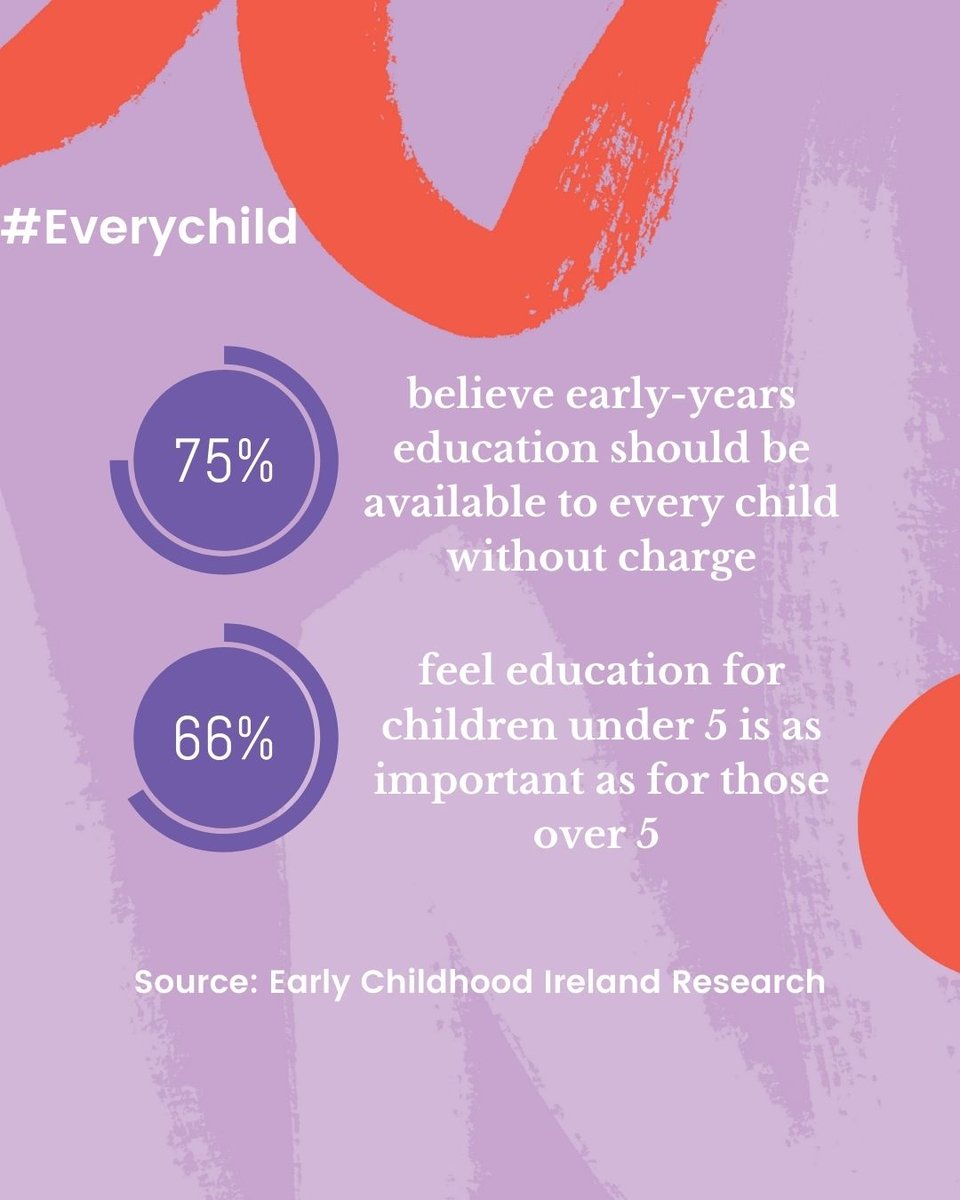 Womenscouncilireland (@nwci) on Twitter photo ❗The public support is there, now we need political action 💪
📌Government must start the transition to a public model of early years education & care NOW
#EveryChild #TogetherForPublic
lght.ly/5871ng8 ❗The public support is there, now we need political action 💪
📌Government must start the transition to a public model of early years education & care NOW
#EveryChild #TogetherForPublic
lght.ly/5871ng8