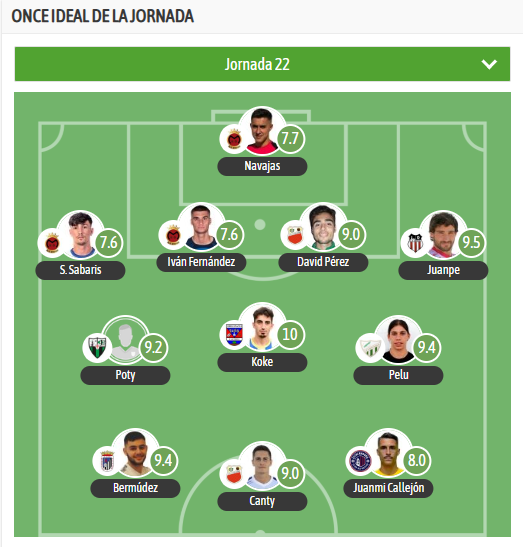<a href="/david10ath/">David Pérez</a> y <a href="/daviijimene/">Potii</a> en el once ideal de la jornada para <a href="/besoccer_ES/">BeSoccer</a> 👏👏⚽️🚀
