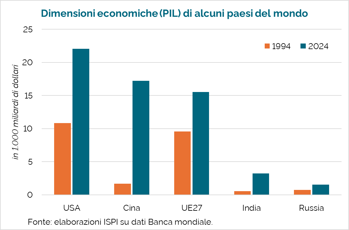 🇺🇸🇷🇺 Siccome oggi si fa tanto parlare della grande Madre Russia che torna al tavolo delle grandi potenze, mi sembra un buon momento per riportare tutti (russi in primis) con i piedi per terra.

Buon negoziato!
