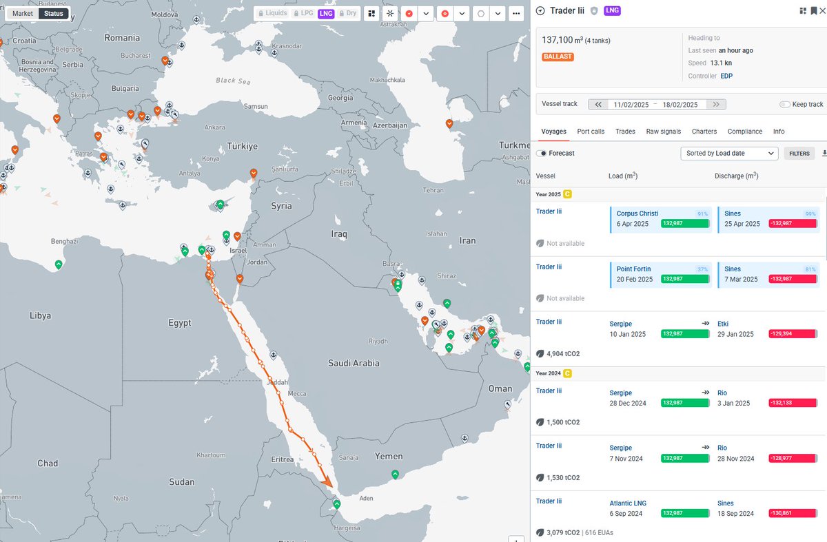 Another LNG vessel passing through Suez and Bab al-Mandab strait. <a href="/anasalhajji/">Anas Alhajji</a> <a href="/SStapczynski/">Stephen Stapczynski</a> <a href="/lng_the/">TheLNGAnalyst</a>