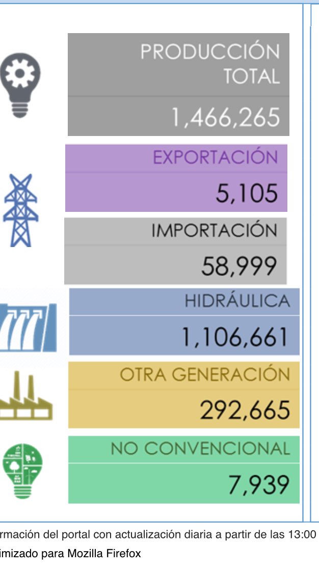 Yo no quiero regulación en los medios, solo quiero que haya más capacitación… Por último si son perversos como Orlando ya me da mucho igual, pero ser bruto, no es un derecho en una profesión....

Por la producción excesiva de Paute ya tenemos cubierta la demanda nacional y los