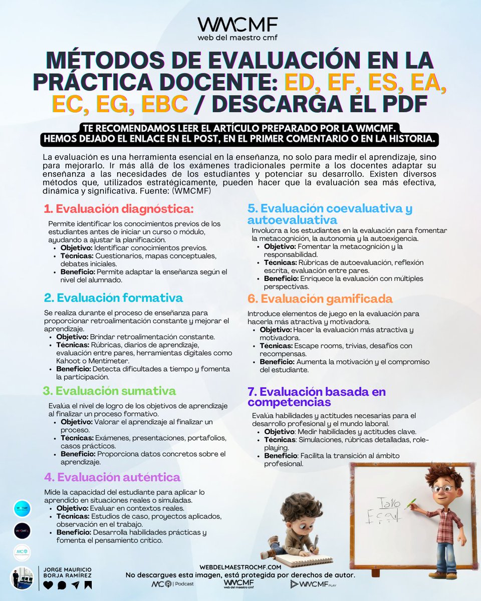 cmf_w's tweet image. #Métodos de #evaluación en la #práctica docente: ed, ef, es, ea, ec, eg, ebc / Descarga el PDF. Enlace: webdelmaestrocmf.com/portal/metodos…

¿Te gustaría descubrir cómo transformar tus métodos de evaluación para potenciar el aprendizaje de tus estudiantes? 🎓✨ Sumérgete en una guía práctica…