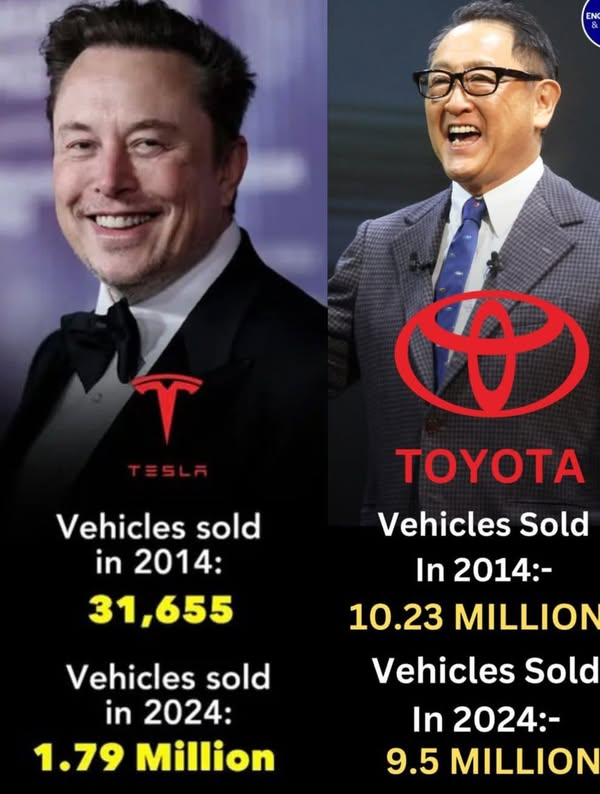 emmaliam137's tweet photo. Tesla vs Toyota: A decade of growth. Tesla's market cap soared to $1.3T, while Toyota's stabilized at $237.6B. Innovation vs reliability, which approach will reign supreme? #Tesla #Toyota https://t.co/twX7laS7sx