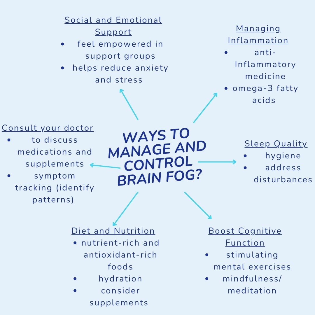 SjogrensUK's tweet image. Living with Sjögren's can bring many challenges, and one of the most frustrating symptoms is brain fog. It can affect memory, focus, and even everyday tasks. However, there are ways to manage and regain control.

#sjogrens #sjogrensuk