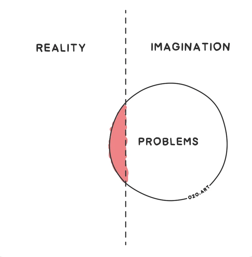drgurner's tweet image. Wild Imagination around problems keeps people up at night...Being a solver puts them to bed for good. 

- Focus on the *reality* of the challenge
- Redirect from &quot;anticipatory stress&quot;
...and spend the lion&apos;s share of your thoughts on solving. 

Spot on graphic by @OzolinsJanis