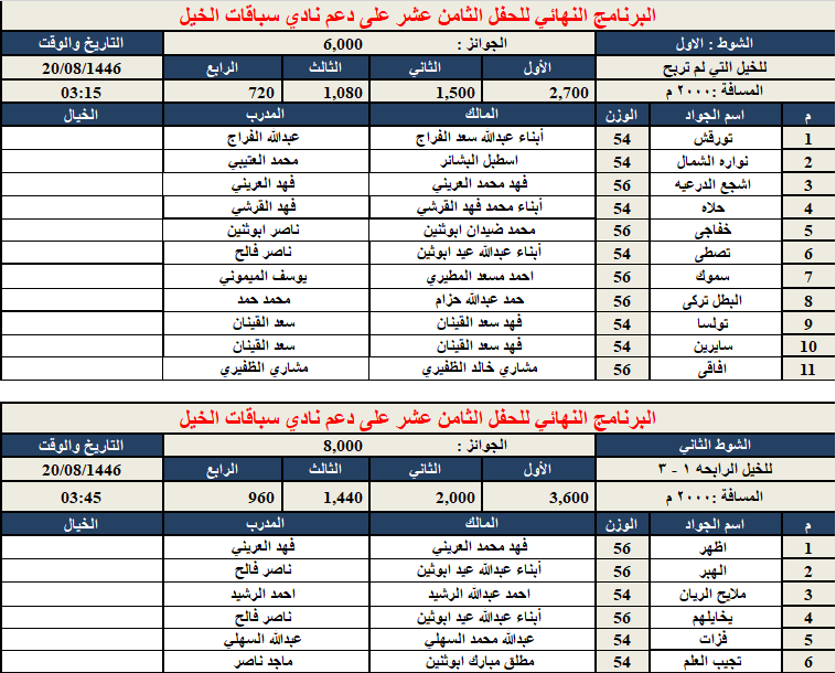 ميدان الفروسية بمحافظة رماح tweet media