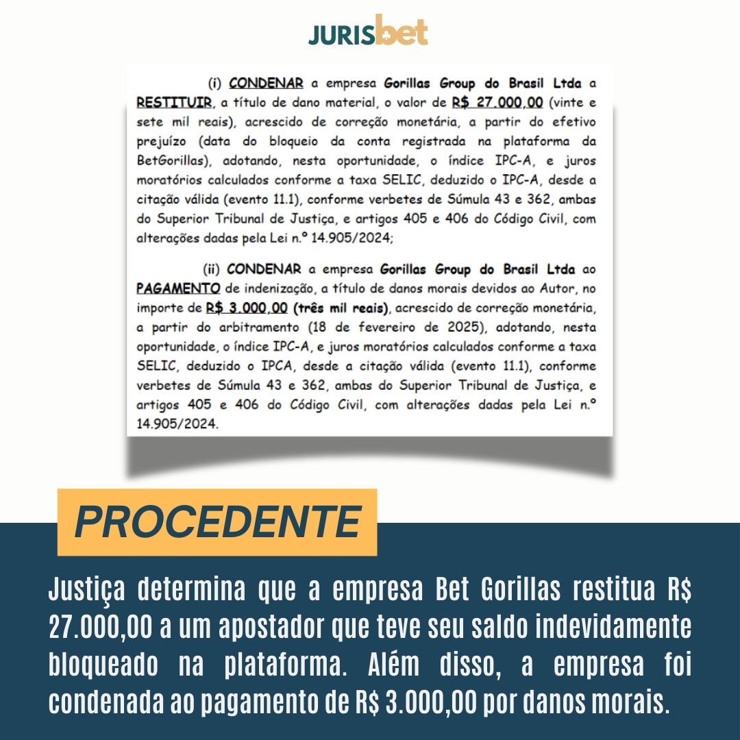 🚨 JUSTIÇA FEITA!

Em janeiro deste ano, um apostador nos procurou após ter R$ 27.000,00 (vinte e sete mil reais) bloqueados indevidamente pela plataforma Bet Gorillas em dezembro de 2024. Ele realizou apostas conforme as regras do site, mas, sem aviso prévio ou justificativa