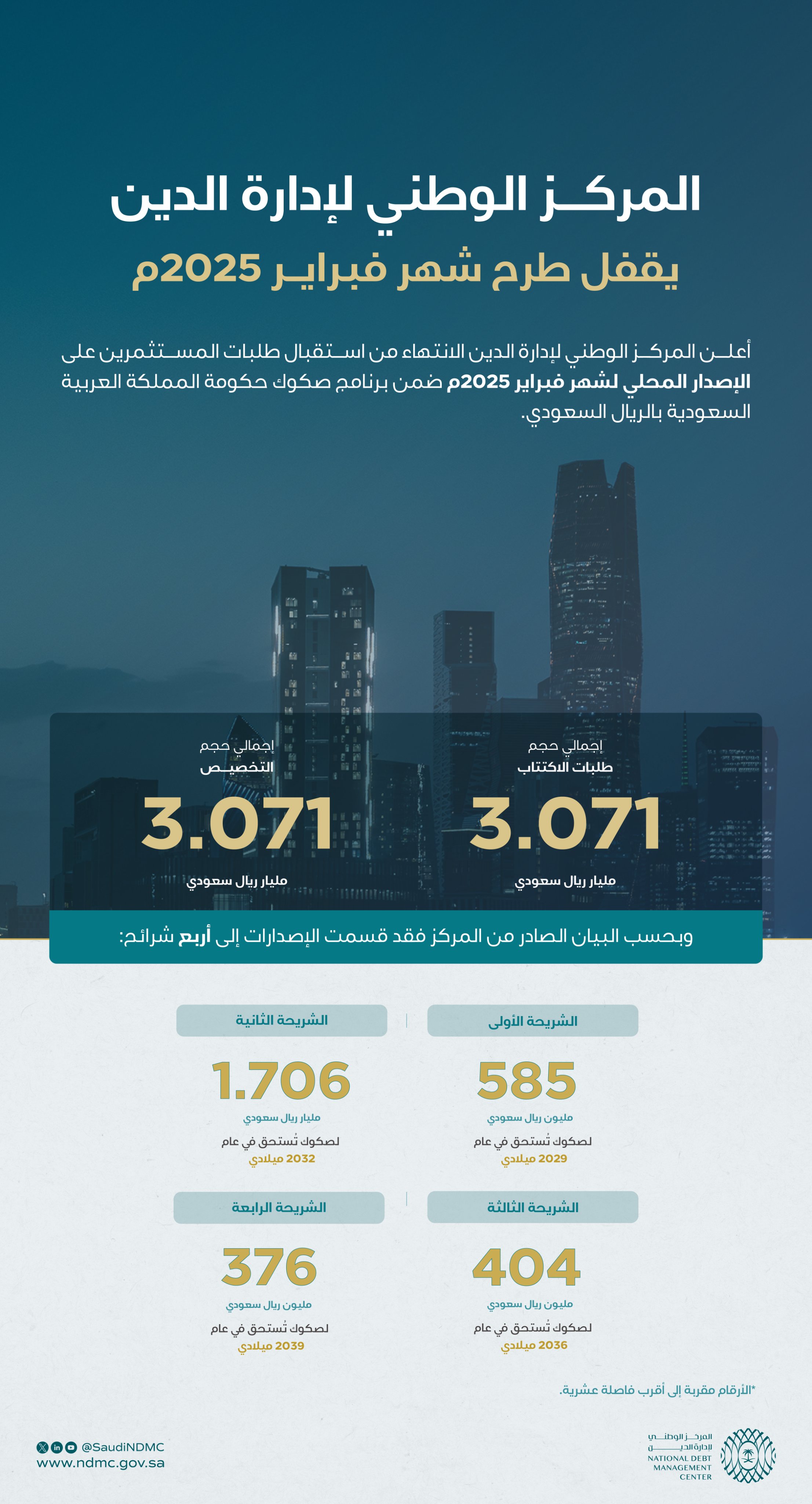 الصورة