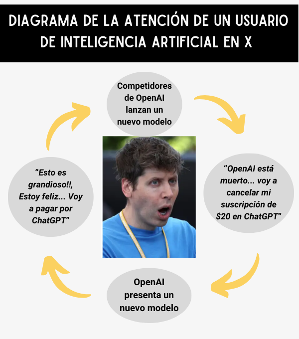 GPT-5 va a llegar redefiniendo la IA: OpenAI unifica modelos 🤖💡.
Además, en la era de la IA, quien domina el prompting lidera 🚀✨.
Descubre más en Mordiendo Bytes!
#GPT5 #OpenAI #IA #InnovaciónTecnológica #InteligenciaArtificial #Tecnología
