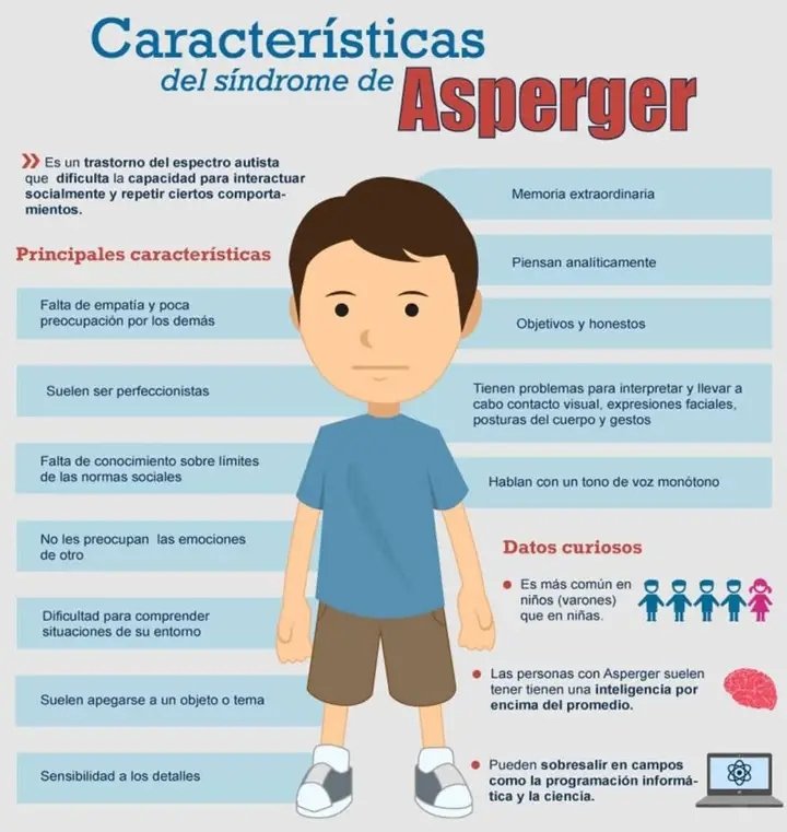 DPSHabana's tweet image. 🧩Hoy día internacional del síndrome Asperger, es un trastorno del espectro autista (TEA) se caracteriza por una forma diversa de pensar, comunicarse y relacionarse que precisa que hagamos del mundo un lugar más comprensivo e inclusivo.🌍
#CubaPorLaVida 
#LaHabanaEsSalud