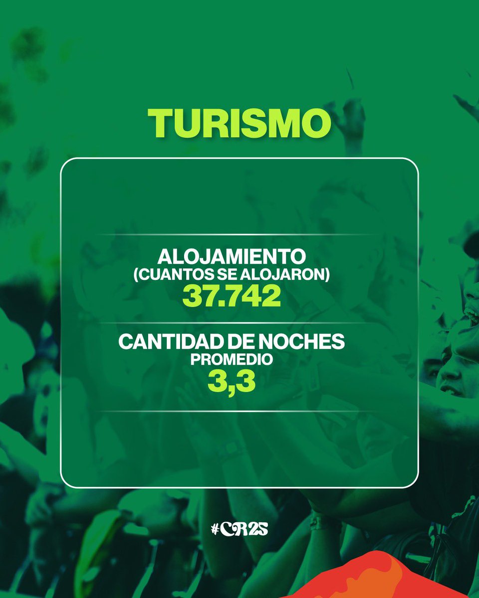 El estudio de triple
Impacto de <a href="/Cosquin_Rock/">Cosquín Rock</a>