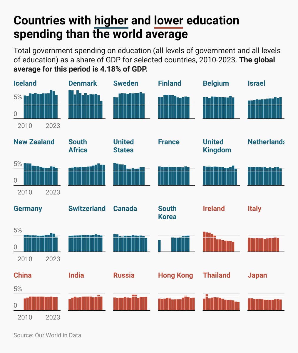 Datawrapper tweet media