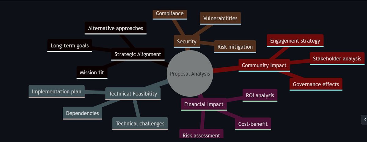 _siddharth11_'s tweet image. github.com/siddharthpraka…

Something&apos;s cooking !