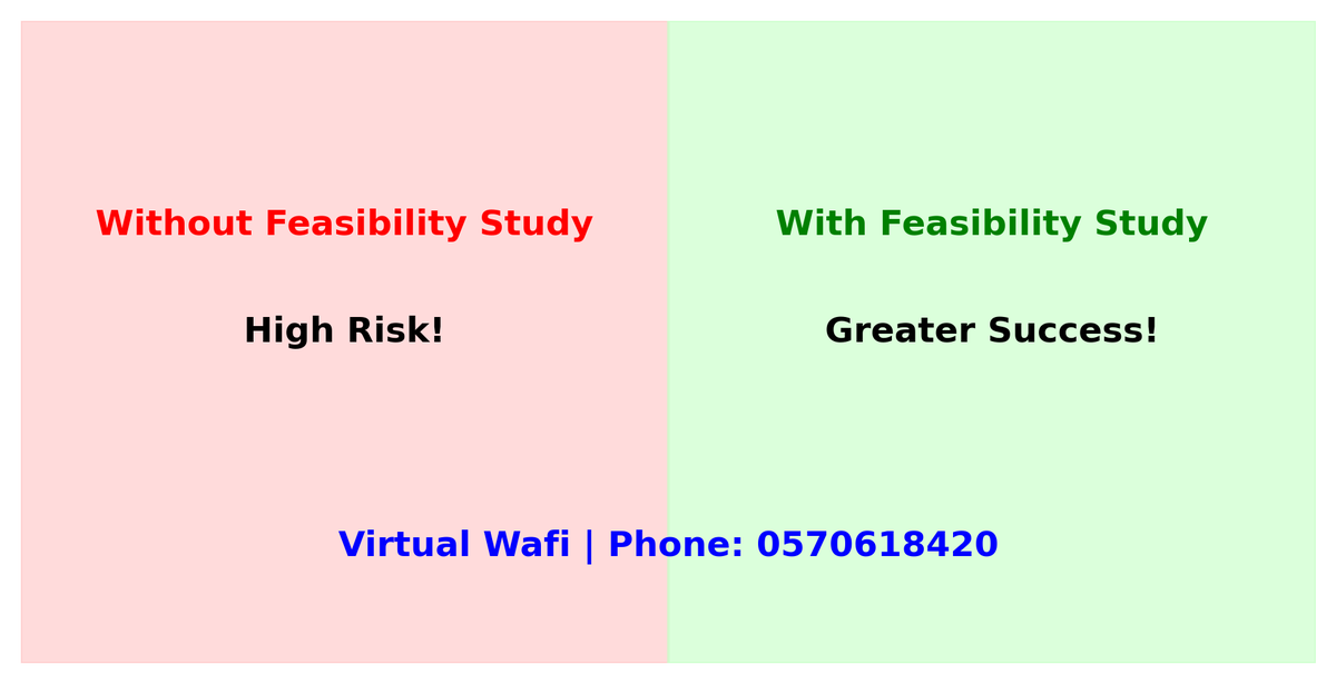 VirtualWafi's tweet photo. 🚀 مشروع بدون دراسة جدوى = مخاطرة كبيرة! 
🚀 مع دراسة جدوى = نجاح مضمون

#رياده #رياديون #ريادة_الأعمال #وافي_الافتراضي #VirtualWafi #تسويق #خدمات #ادارة #دراسة_جدوى_اقتصادية #entrepreneur #Marketing https://t.co/7uUfAimSfl