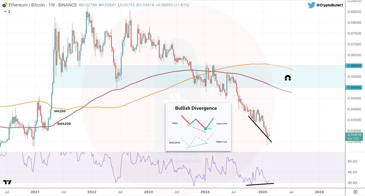 CryptoBullet tweet media