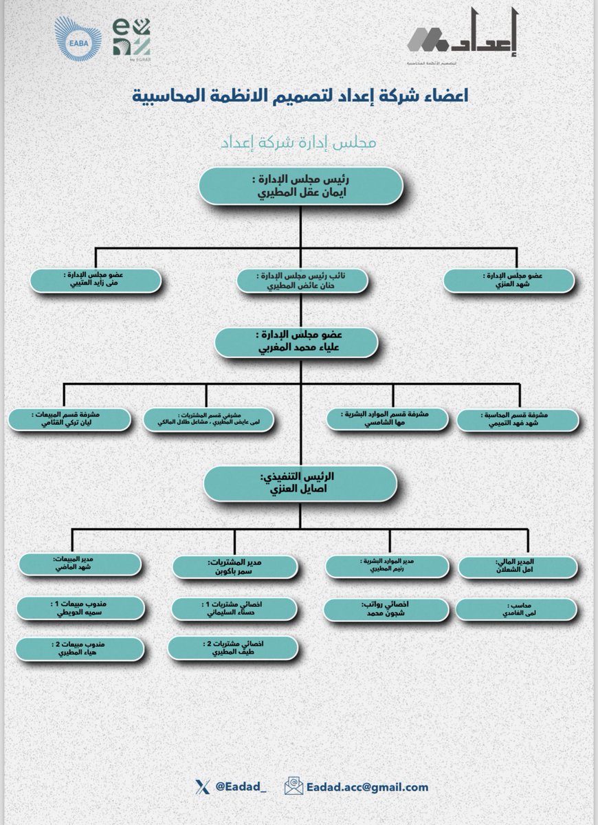 إعداد tweet media