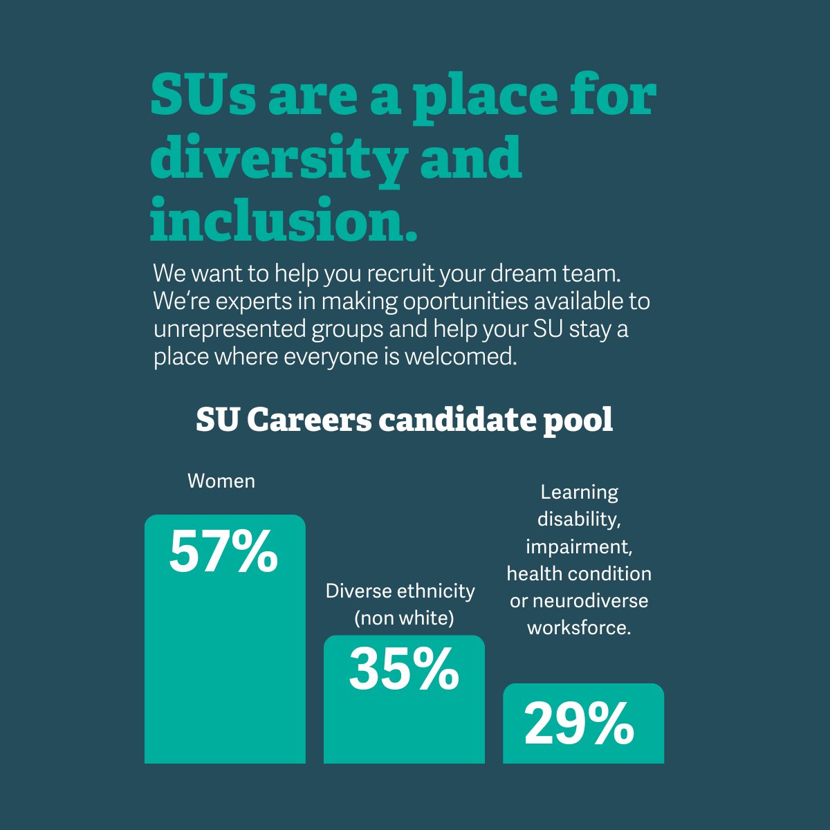 We know SUs are a truly unique place to work - and that's why we built a specialist recruitment site, just for our members!

You can get support with your employer brand, search our candidate database and become a featured employer

Find your dream team su.careers/Employers/
