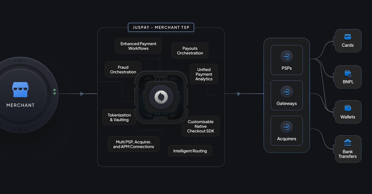 🌎 5 continents, 180+ countries, and 400+ payment methods – that's today's global payments landscape.

In today's world, payment complexities multiply at the intersection of digitization, regulations, and globalization. Each region brings its unique challenges:

Europe: