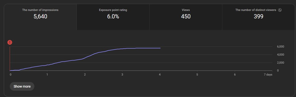 2late_o0's tweet photo. Thank you all, this video has broken all previous records, thank you for your support and sharing! <3
didnt watch this video? 
here: https://t.co/9hrwbdZ4bX https://t.co/xbD8w9RrHY