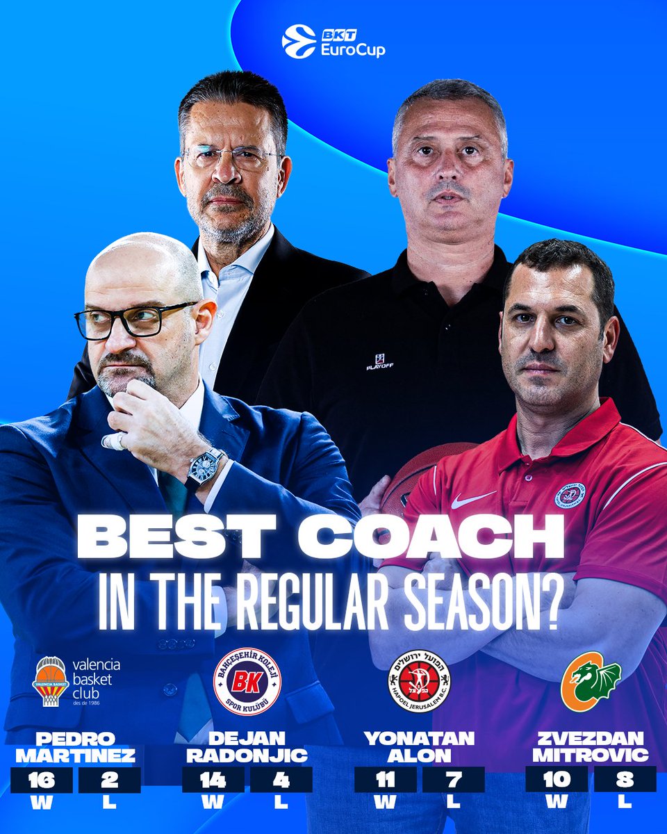 BKT EuroCup tweet media