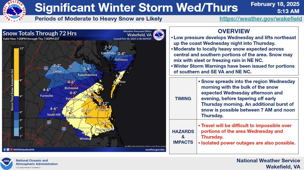 NWSWakefieldVA's tweet photo. Partly sunny today with highs in the 30s &amp; 40s. A significant winter storm remains on track for the area Wednesday into early Thursday. The highest snowfall totals of 8-10" are in portions of SE VA and NE NC. Winter Storm Warnings have been issued for portions of srn VA &amp; NE NC. https://t.co/qudI8SYNlB