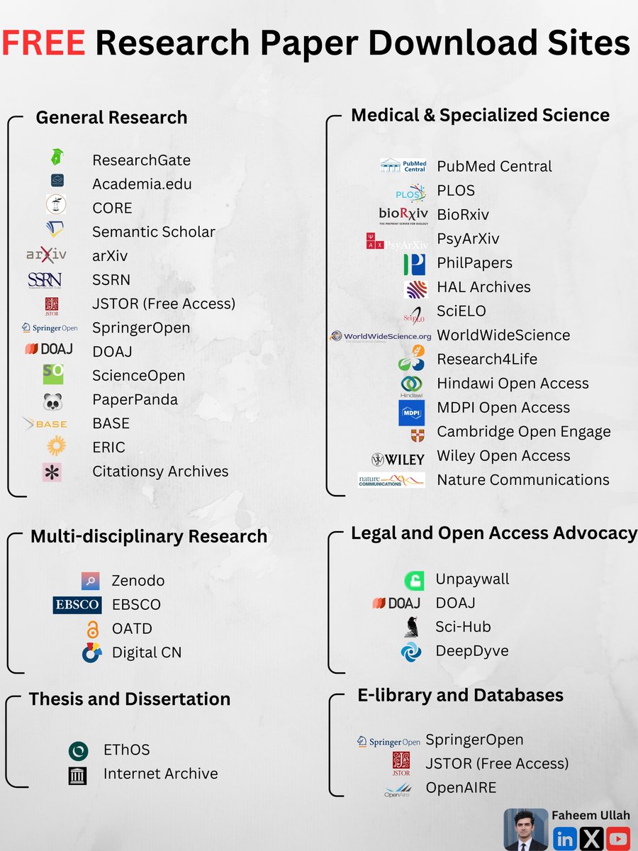 Faheem Ullah (@faheem_uh) on Twitter photo Top 40 Websites for Free Paper Download
General Research
1. <a href="/ResearchGate/">ResearchGate</a>
2. <a href="/academiaedu/">academiaedu</a>
3. CORE
4. <a href="/SemanticScholar/">Semantic Scholar</a>
5. <a href="/arxiv/">arXiv.org</a>
6. <a href="/SSRN/">SSRN</a>
7. <a href="/JSTOR/">JSTOR</a>
8. Springer Open
9. <a href="/DOAJplus/">DOAJ</a>
10. <a href="/Science_Open/">ScienceOpen</a>
11. <a href="/paperpanda9/">paperpanda9</a>
12. BASE
13. ERIC
14. <a href="/Citationsy/">Citationsy</a>
Medical and Top 40 Websites for Free Paper Download
General Research
1. <a href="/ResearchGate/">ResearchGate</a>
2. <a href="/academiaedu/">academiaedu</a>
3. CORE
4. <a href="/SemanticScholar/">Semantic Scholar</a>
5. <a href="/arxiv/">arXiv.org</a>
6. <a href="/SSRN/">SSRN</a>
7. <a href="/JSTOR/">JSTOR</a>
8. Springer Open
9. <a href="/DOAJplus/">DOAJ</a>
10. <a href="/Science_Open/">ScienceOpen</a>
11. <a href="/paperpanda9/">paperpanda9</a>
12. BASE
13. ERIC
14. <a href="/Citationsy/">Citationsy</a>
Medical and