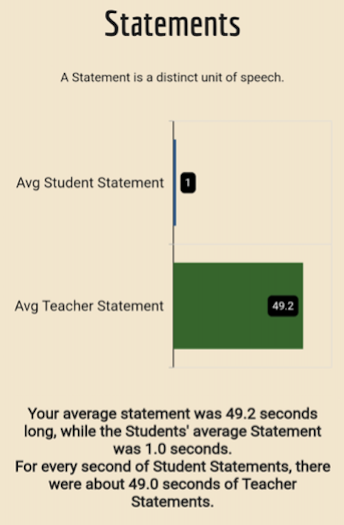 Loquat helps balance classroom talk time by analyzing and visualizing interaction between pupils and the teacher. Instant feedback enables better engagement in the next session. Listen to the podcast boldscience.org/ai-edtech-in-l…