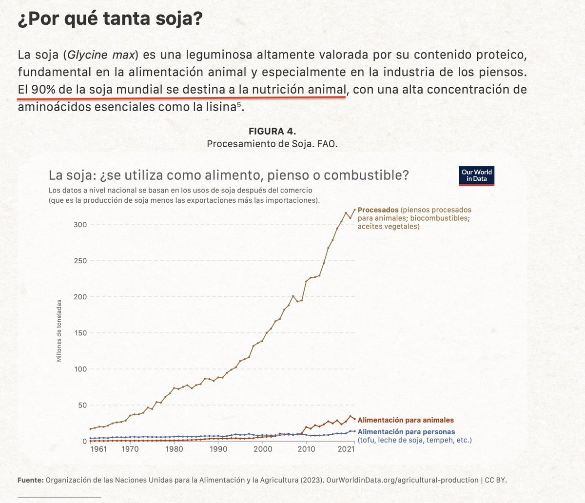 Hoy se ha presentado el informe "La soja destruye bosques", de <a href="/ecologistas/">Ecologistas en Acción</a>. Quizá sería más apropiado llamarlo "La ganadería destruye bosques", pues el 90% de la soja mundial se destina a la alimentación animal, tal y como señala el propio informe. ecologistasenaccion.org/328212/informe…