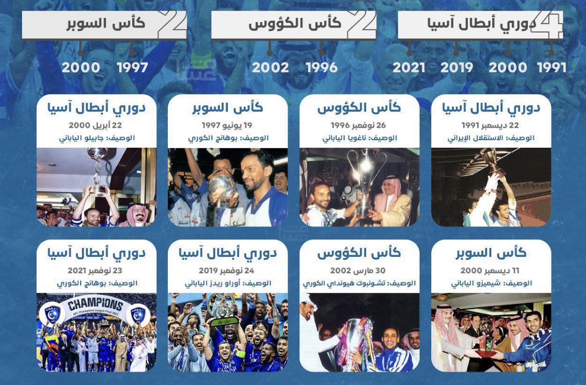 بطولات الهلال الآسيوية ..
في الإعادة إفادة ..👌