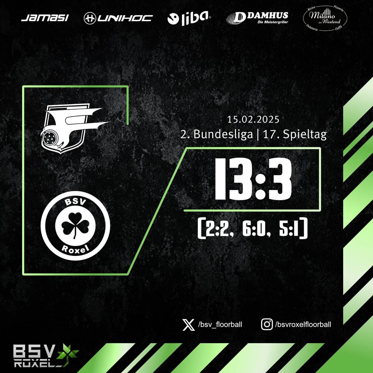 Unsere Reise nach Frankfurt bescherte uns eine hohe Niederlage. Allerdings haben sich die (nur) 9 Feldspieler den Respekt der Gegner &amp; Zuschauer verdient, weil sie fast bis zum Umfallen gekämpft haben. Mehr war an diesem Tag einfach nicht drin

#Floorball #2FBL #FRAROX #Frankfurt