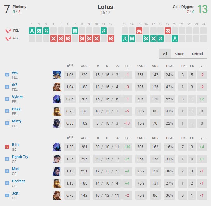 Successful round 1 vs FEL in the @OceShowdown tournament!

We take on <a href="/NLGoce/">NLG</a> tomorrow at 8pm AEDT | GLHF!