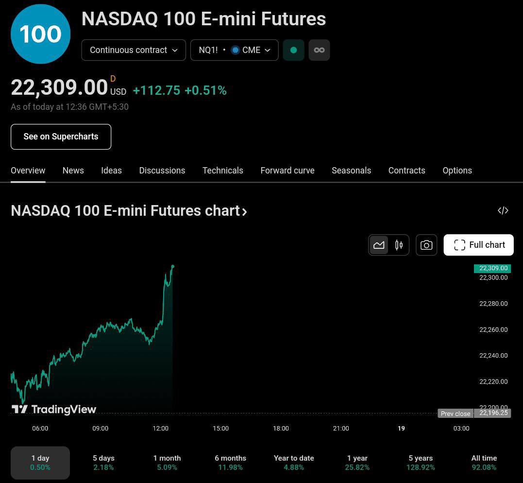 AshCrypto's tweet photo. U.S. STOCKS MAKING NEW ATH

BITCOIN AND CRYPTO IS DUMPING
AND TESTING SUPPORT AGAIN

WHAT THE FUCK IS THIS SCAM ? 

MARKET IS WRONG !!!! https://t.co/IuDVieBo5Q
