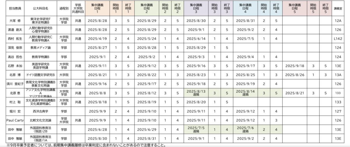 文学部・文学研究科科目】 2025年度 前期履修制限・前期集中講義日程掲載