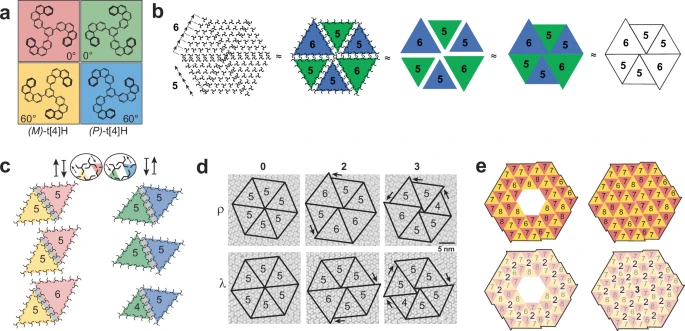 MarioNawfal's tweet photo. 🚨SCIENTISTS DISCOVER EINSTEIN-LIKE PATTERNS IN CHEMISTRY?!

Scientists thought they’d made a mistake—until they realized molecules were naturally forming never-repeating patterns, just like the famous einstein tiling problem in math.

Using tris(tetrahelicenebenzene) (t[4]HB) on a silver surface, researchers expected a normal crystal structure. 

Instead, the chiral molecules—like left and right hands—refused to stack neatly, forcing them into spiral-like, aperiodic arrangements. 

Even wilder? 

Every experiment produced a different pattern.

This strange molecular dance could revolutionize materials science. 

The unpredictable yet dense packing could change how electrons move, leading to breakthroughs in quantum computing, sensors, and next-gen materials. 

Source: SciTech Daily
