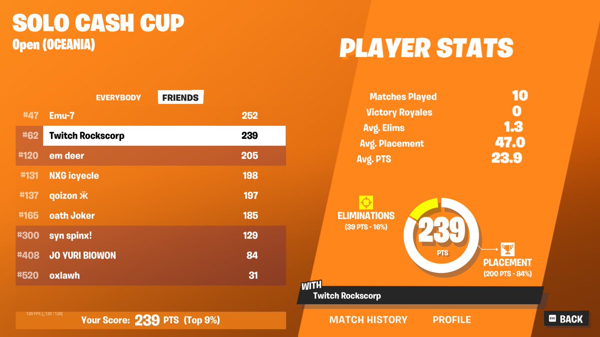 Alright placement: Looking to get better tommorow !