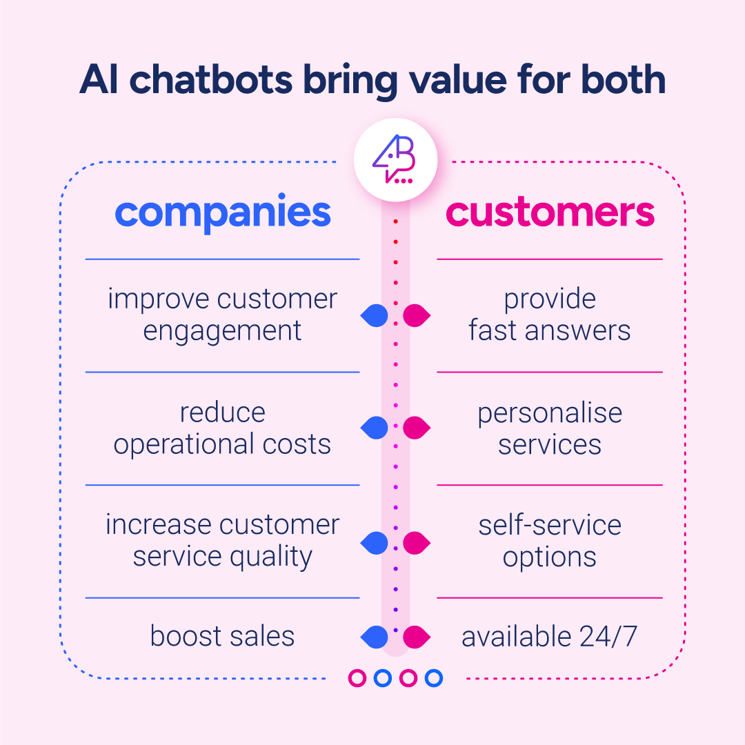 action__bot's tweet photo. Your customers want fast, personalized answers. Your business needs efficiency and growth.

@action__bot delivers both—smarter self-service, seamless support and real impact. Turn conversations into lasting connections! 🤝 https://t.co/LmudZAvwTC