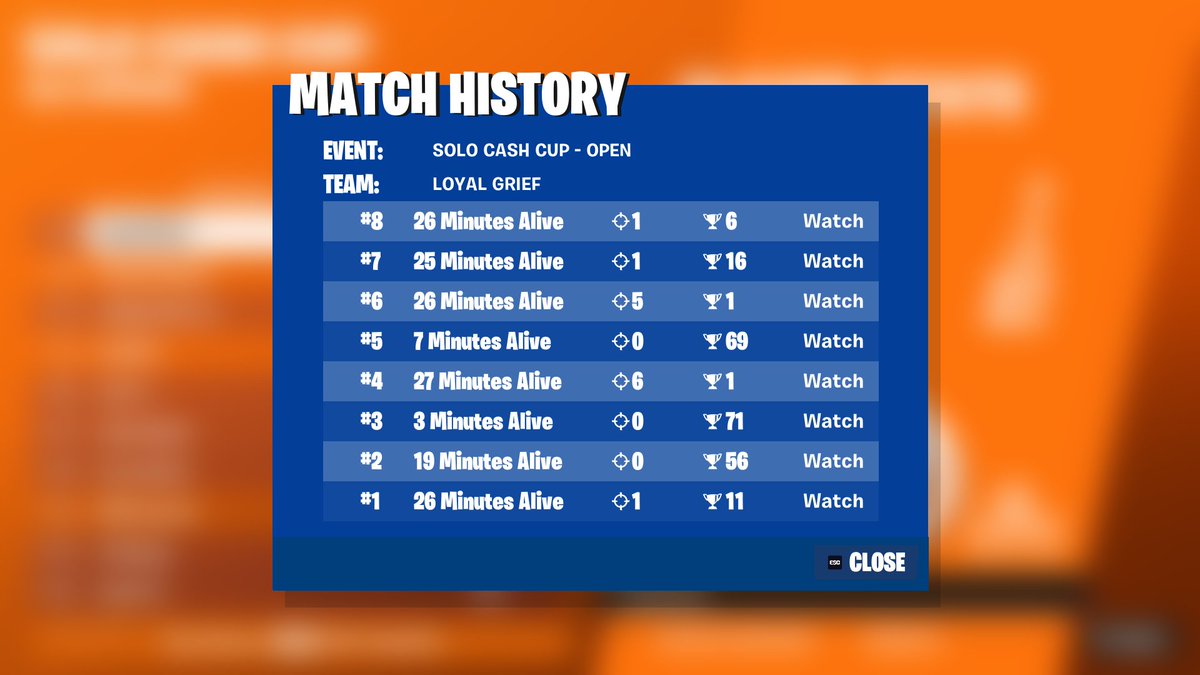 Grief_FN (@grief_fn) on Twitter photo 24th in finals. I have no idea how this game history isn't earning. <a href="/bruskifnt/">Bruski</a>
<a href="/LoyalAcademy/">Loyal Academy</a> <a href="/EsportLoyal/">Loyal Esports</a> 24th in finals. I have no idea how this game history isn't earning. <a href="/bruskifnt/">Bruski</a>
<a href="/LoyalAcademy/">Loyal Academy</a> <a href="/EsportLoyal/">Loyal Esports</a>