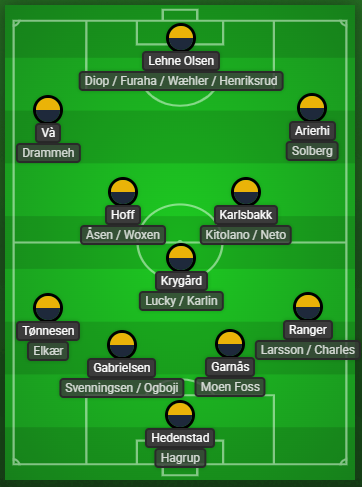 Erik van Wijk Kjelstad tweet media