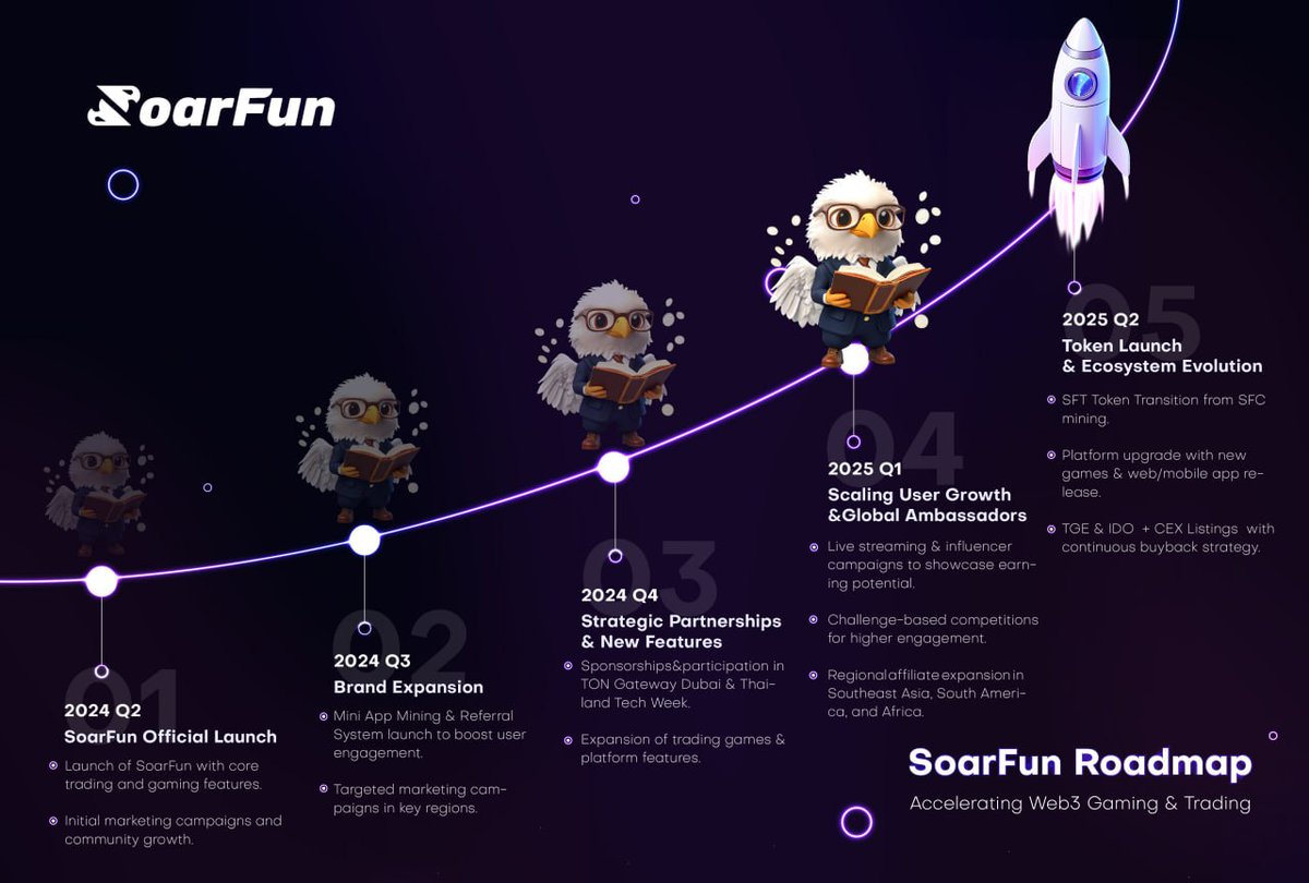 SoarFunToken tweet picture
