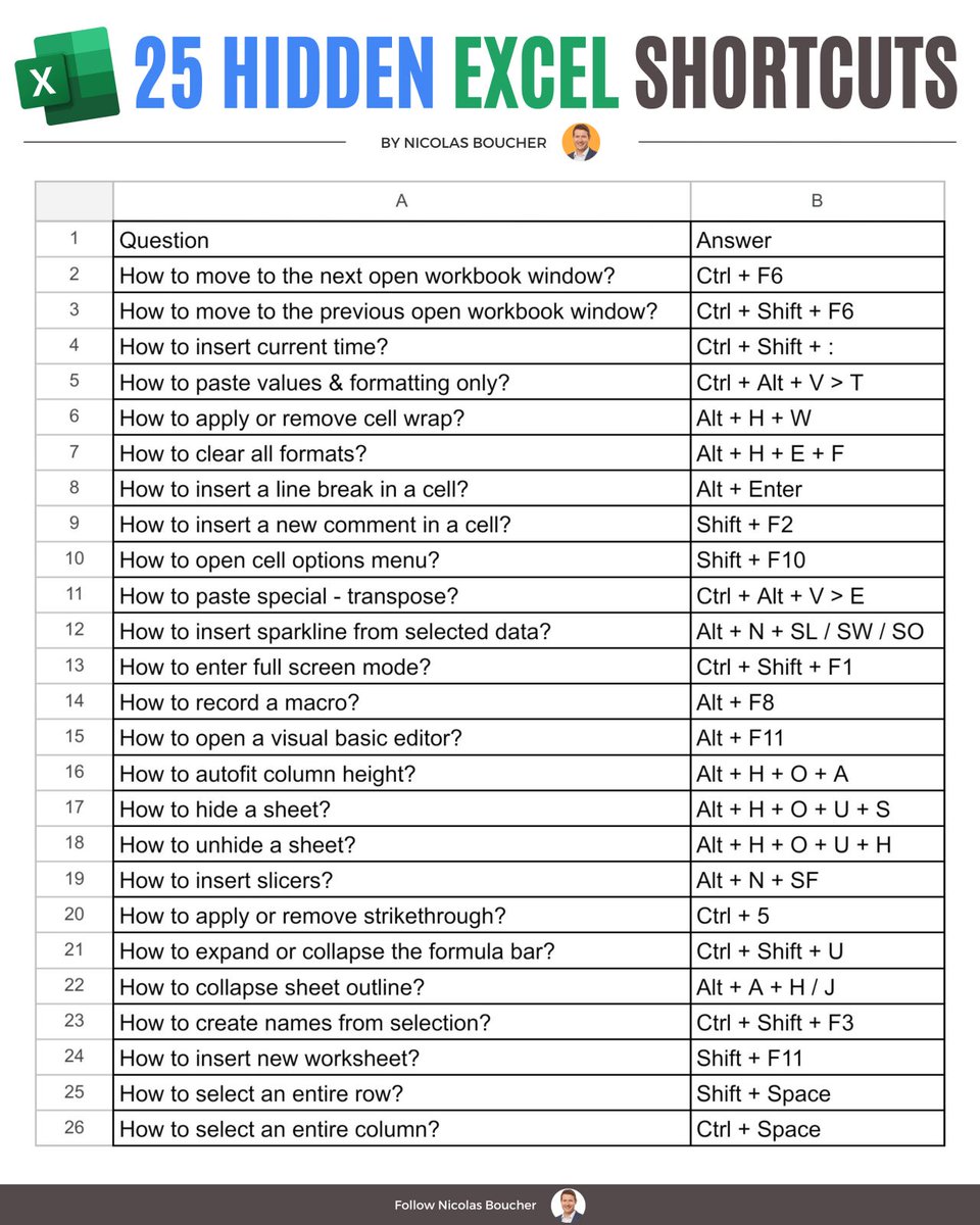 25 Underrated Excel Shortcuts
(I bet you don't know them)

I made a curated list of 25 underrated Excel shortcuts that can save you hours
(and impress your colleagues)