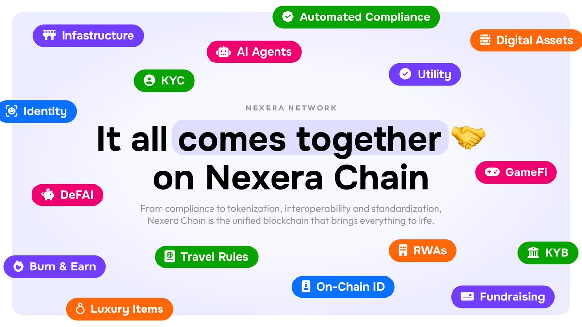 Nexera_Official's tweet image. Everything we’ve built in compliance, tokenization, interoperability, and standardization converges on one foundation: Nexera Chain, the first compliance-ready Layer 1 for on-chain capital markets, designed with builders in mind. 

And thanks to our modular architecture, there’s…