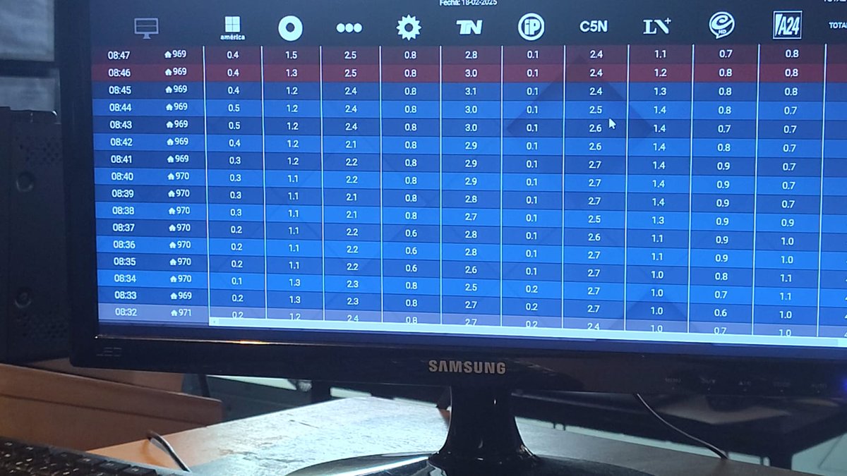 Rating de Martes a la mañana. Siempre <a href="/telenueveC9/">Telenueve</a>