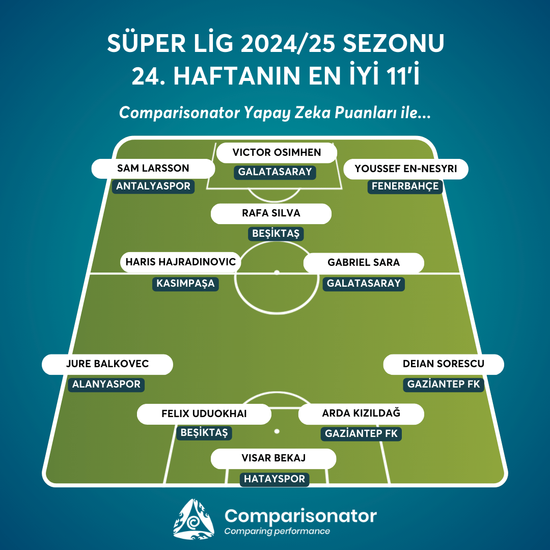 ComparisonatorT's tweet photo. 📊Comparisonator Yapay Zeka Puanlarına göre Süper Lig'de 24. Haftanın En İyi 11'i. https://t.co/Xg4z5xg2Qt