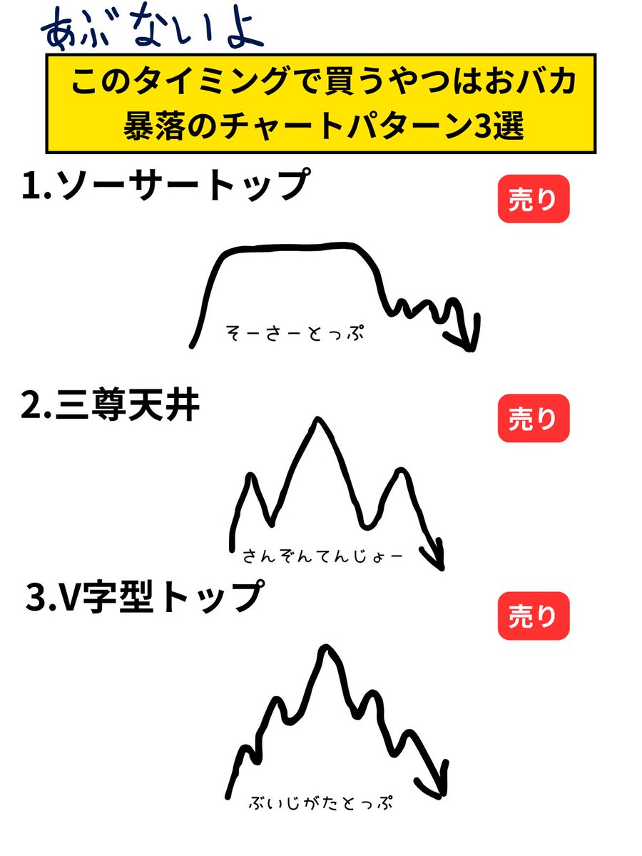 【⚠️あぶない⚠️】
初心者の方は余計なトレードで損切りしないように、これだけは覚えといてね

①ソーサートップ
②三尊天井
③V字型トップ

仮想通貨全般、ビットコイン、アルトコインXAUUSDでも使えるから

忘れないちに"ブックマーク保存必須"

 #Bitcoin  #BTC