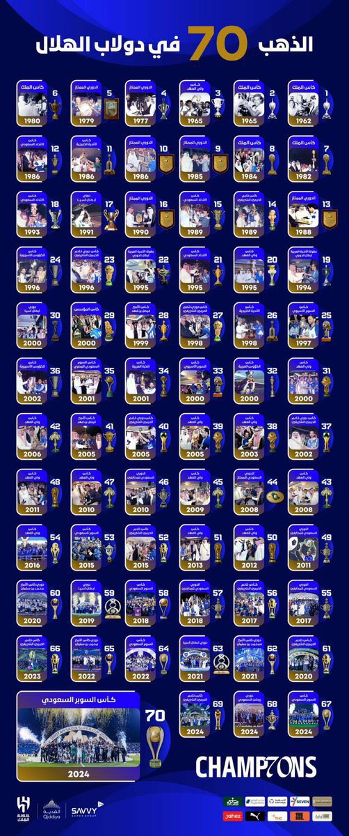 لماذا  99,99% من محاولات تشويه صورة الهلال وشيطنته كلها اختلاق وتلفيق وكذب وتدليس وتضليل.!؟ 
الجواب واضح:
لعجزهم عن مجاراة الهلال. 
فلا يشوه صورتك إلا من عجز أن يصبح مثلك.
#الهلال_عز_وفخر