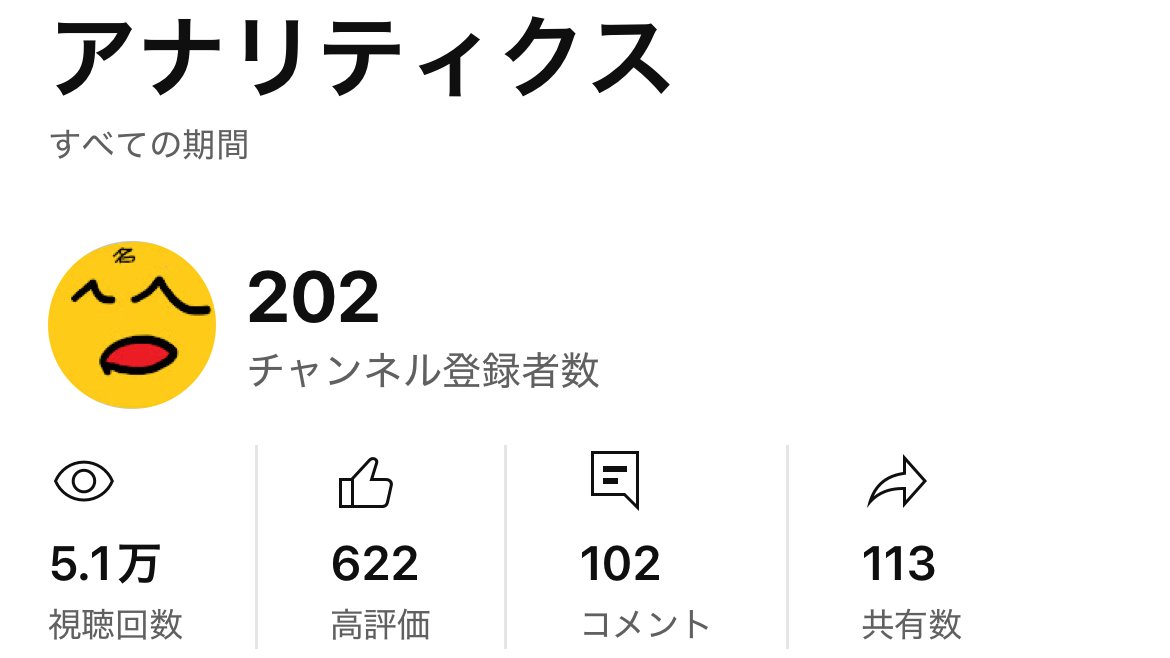 【大感謝】
チャンネル登録者数200人突破しました！嬉し過ぎる！！
登録してくださった方、一度でも動画を見てくれた方本当にありがとうございます🫶😭🫶

ということで2月23日(日)の16時からライブ配信します！
【死んだら即終了ダークソウル3】再リベンジです！！

#ゲーム実況者さんと繋がりたい