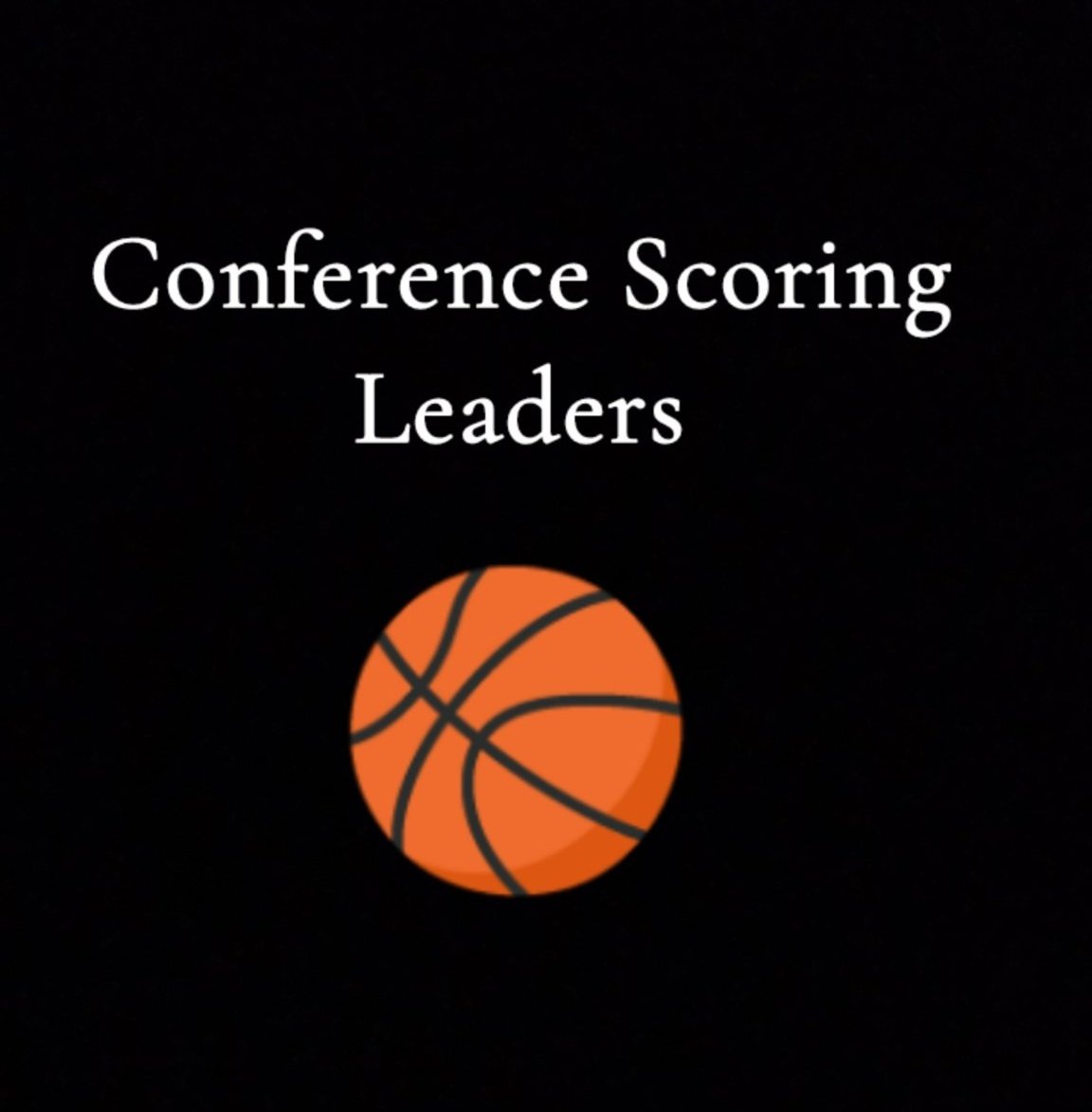 #BigEight Conference

PPG Leaders 

Valerie Richardson-Mad East 26.2
Nyajuacni Riak-Mad Lafollette 24.6
Naveya Jackson-SunPrairie W 20.8
Tatum Inda-Madison East 16.2
Avery Blue-Mad Memorial 14.4
Princess Nwachukwu-MadMem 14.0
Emily Jensen-Verona 13.2

#wigbb