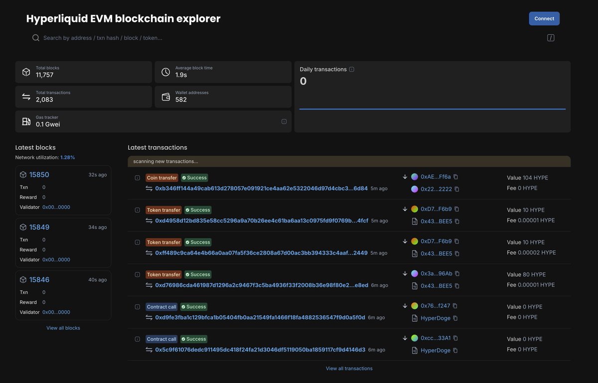 gasdotzip's tweet image. We&apos;ve stood up a temporary Hyperliquid EVM mainnet block explorer until a more permeant one is in place!

👉 hyperliquid.gas.zip