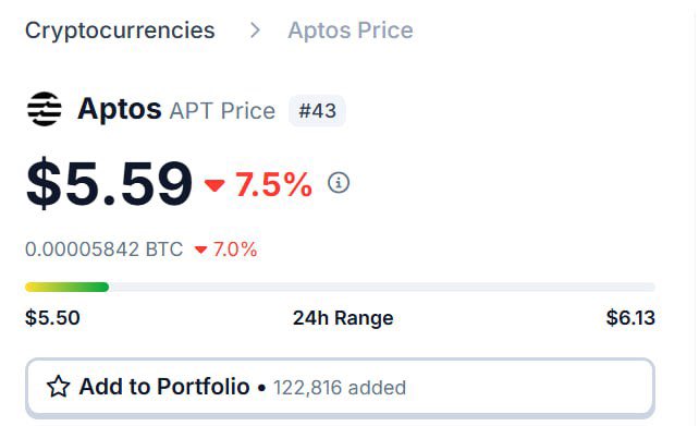 Fliq Predictions 🗿🌐 (@predictonfliq) on Twitter photo Predict the EXACT price of $APT 24 hours from now for a chance to win 5,000 🗿🌐 emojicoins!
✅Follow <a href="/predictonfliq/">Fliq Predictions 🗿🌐</a>
✅Comment your predictions below.
✅RT this tweet
Source of truth : Coingecko Predict the EXACT price of $APT 24 hours from now for a chance to win 5,000 🗿🌐 emojicoins!
✅Follow <a href="/predictonfliq/">Fliq Predictions 🗿🌐</a>
✅Comment your predictions below.
✅RT this tweet
Source of truth : Coingecko