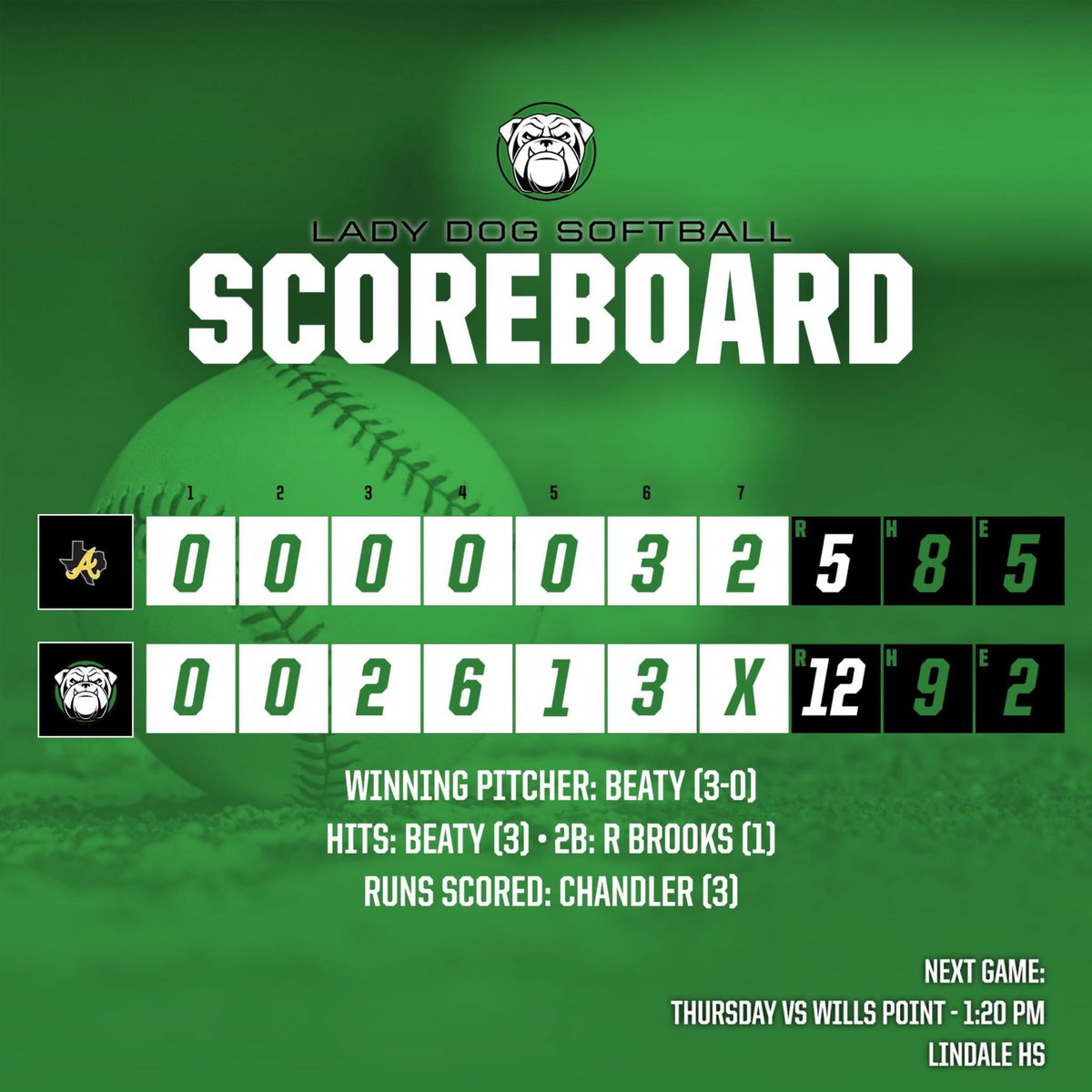 Central Softball tweet media